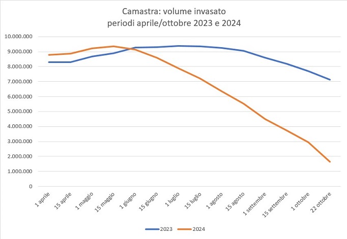 camastra-2.jpg