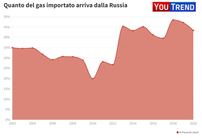 gas russo.jpg