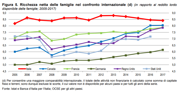 ricchezza-famiglie-italiane.png